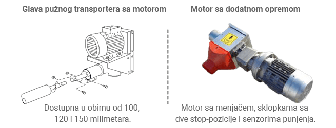 sano-silosi-prikaz-motora-i-mototra-sa-dodatnom-opremom